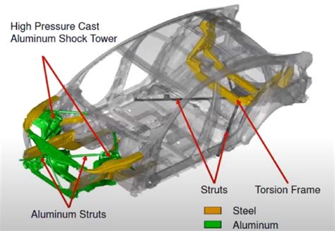 sheet metal forming automotive|sheet metal layout drawings.